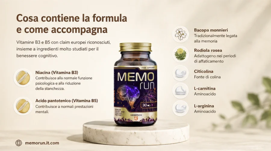 Memorun — capsule con vitamine B3 e B5, bacopa, rodiola, citicolina, L-carnitina e L-arginina
